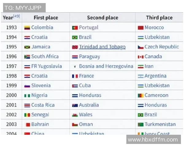 2025年全球男足球星排名榜揭晓 超级巨星争夺激烈精彩纷呈 2025年全球男足球星排名榜揭晓 超级巨星争夺激烈精彩纷呈